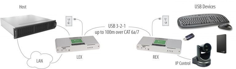 icron-usb-3-2-1-raven-3104-application-diagram-768x227.png